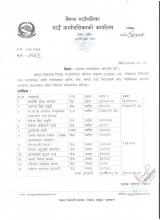 विवरण सार्वजानिक गरिएकाे बारे