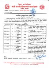 सामाजिक सुरक्षा भत्ता वितरण सम्बन्धी सूचना
