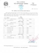 सुपरिवेक्षक र गणक पदको परिक्षाफल प्रकाशित गरिएको बारे ।